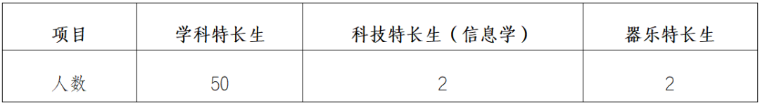 中国人民大学附属中学三亚学校2026年高中自主招生工作方案_8.jpg