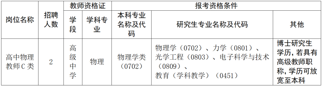 中国人民大学附属中学三亚学校2026年面向社会公开考核招聘2名高中物理教师_6.jpg
